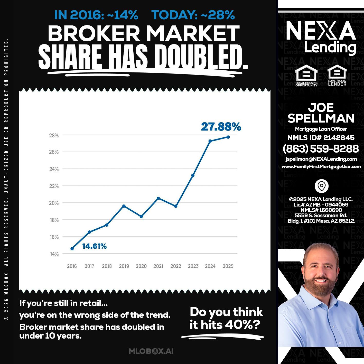 BROKER MARKET - Joe Spellman -Mortgage Loan Originator