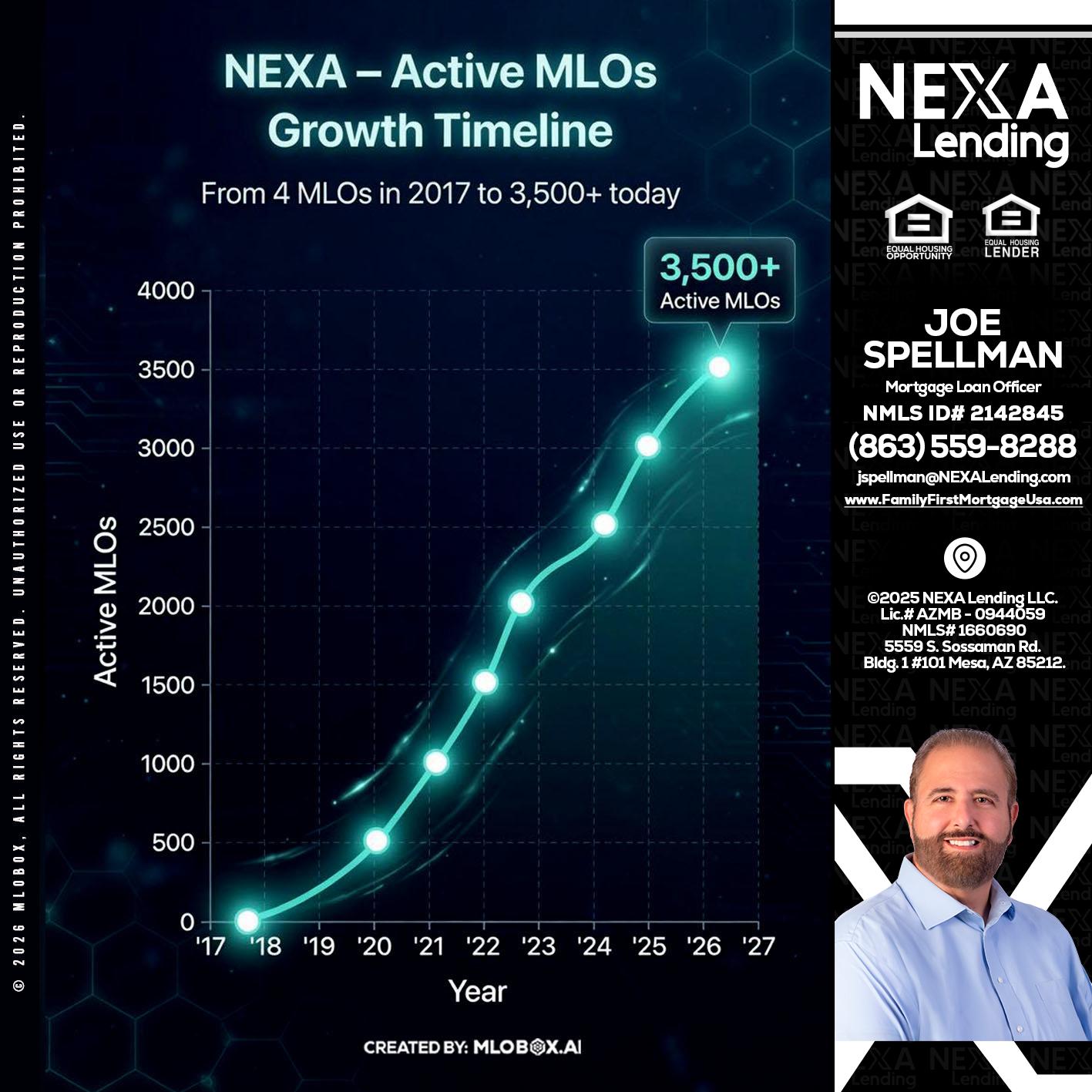 3500 MLOs - Joe Spellman -Mortgage Loan Originator